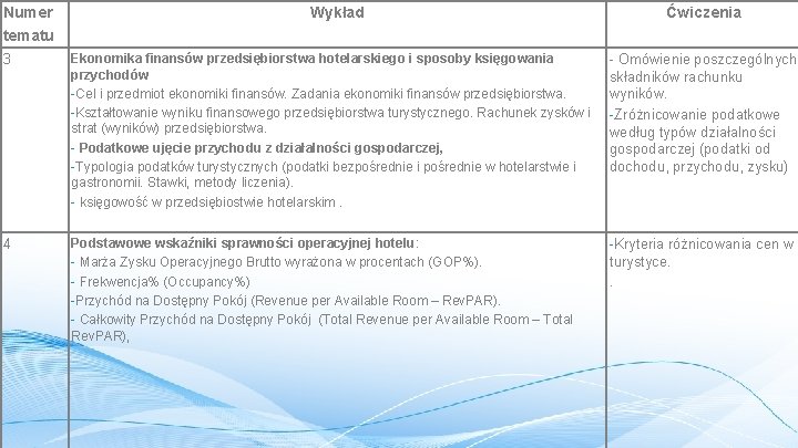 Numer tematu Wykład Ćwiczenia 3 Ekonomika finansów przedsiębiorstwa hotelarskiego i sposoby księgowania przychodów -Cel