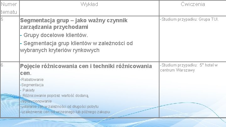 Numer tematu Wykład Ćwiczenia 5 Segmentacja grup – jako ważny czynnik zarządzania przychodami -