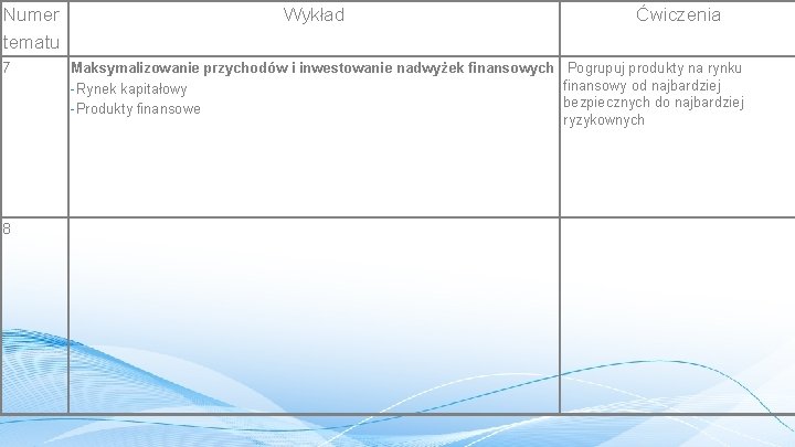 Numer tematu 7 8 Wykład Ćwiczenia Maksymalizowanie przychodów i inwestowanie nadwyżek finansowych Pogrupuj produkty