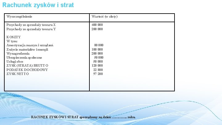 Rachunek zysków i strat Wyszczególnienie Przychody ze sprzedaży towaru X Przychody ze sprzedaży towaru