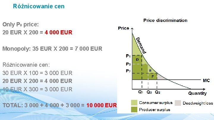 Różnicowanie cen Only P 0 price: 20 EUR X 200 = 4 000 EUR