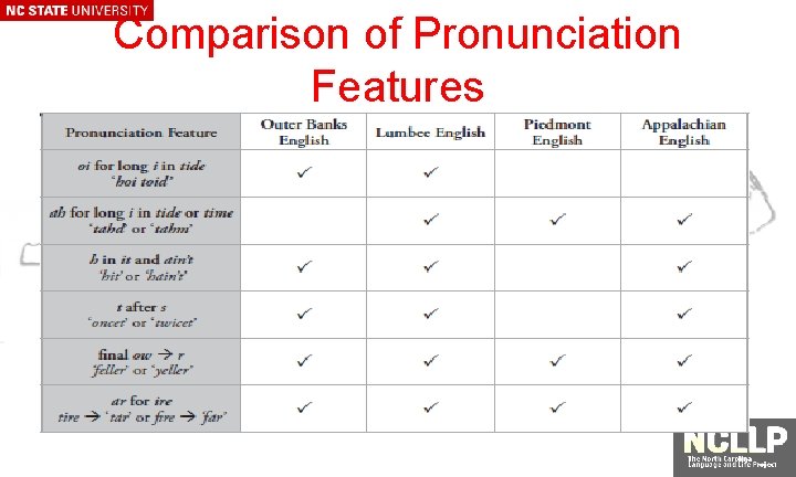 Comparison of Pronunciation Features 