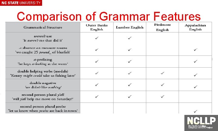 Comparison of Grammar Features 
