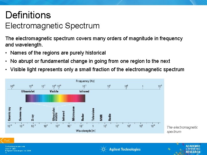 Definitions Electromagnetic Spectrum The electromagnetic spectrum covers many orders of magnitude in frequency and