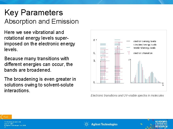 Key Parameters Absorption and Emission Here we see vibrational and rotational energy levels superimposed