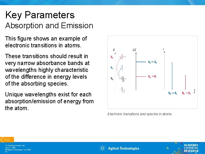 Key Parameters Absorption and Emission This figure shows an example of electronic transitions in