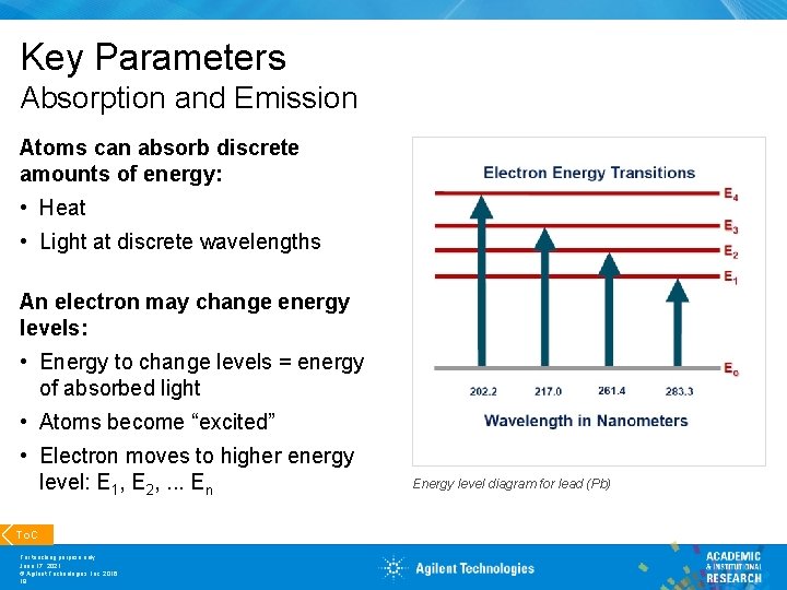 Key Parameters Absorption and Emission Atoms can absorb discrete amounts of energy: • Heat
