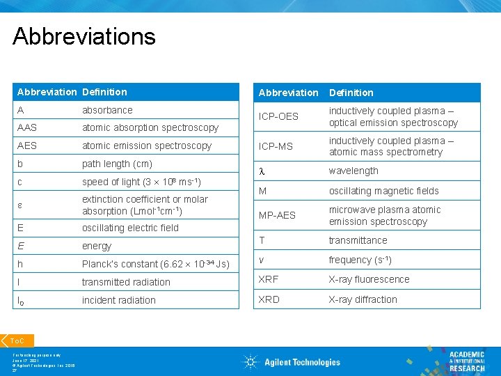 Abbreviations Abbreviation Definition ICP-OES inductively coupled plasma – optical emission spectroscopy ICP-MS inductively coupled
