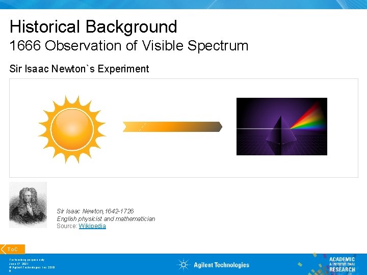 Historical Background 1666 Observation of Visible Spectrum Sir Isaac Newton`s Experiment Sir Isaac Newton,