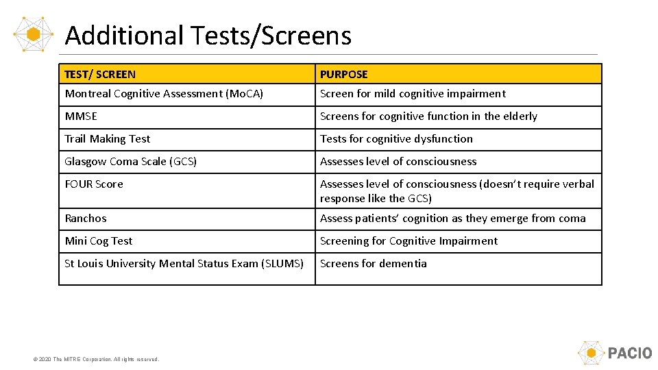 Additional Tests/Screens TEST/ SCREEN PURPOSE Montreal Cognitive Assessment (Mo. CA) Screen for mild cognitive Additional Tests/Screens TEST/ SCREEN PURPOSE Montreal Cognitive Assessment (Mo. CA) Screen for mild cognitive