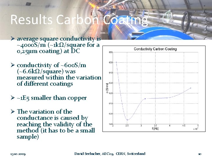 Results Carbon Coating Ø average square conductivity is ~4000 S/m (~1 kΩ/square for a