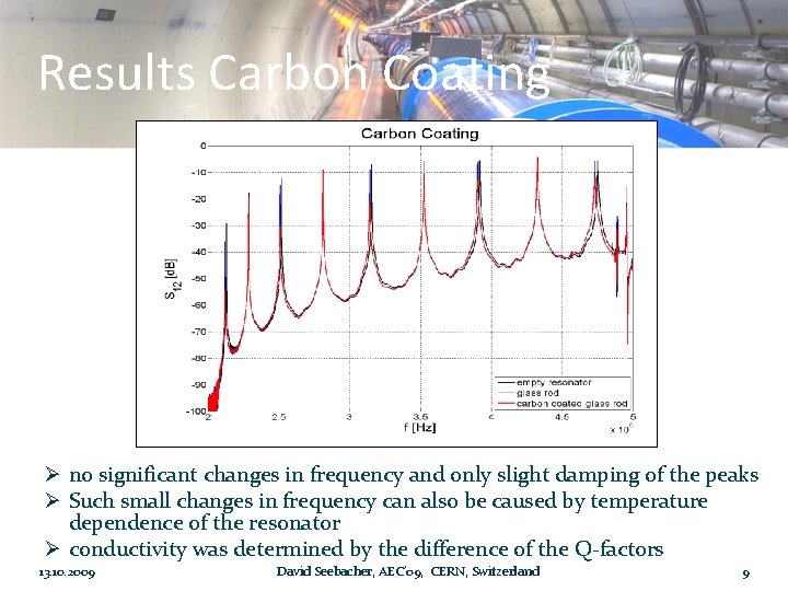 Results Carbon Coating Ø no significant changes in frequency and only slight damping of