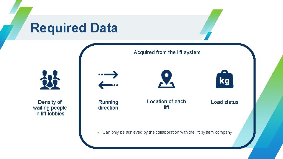 Required Data Acquired from the lift system Density of waiting people in lift lobbies