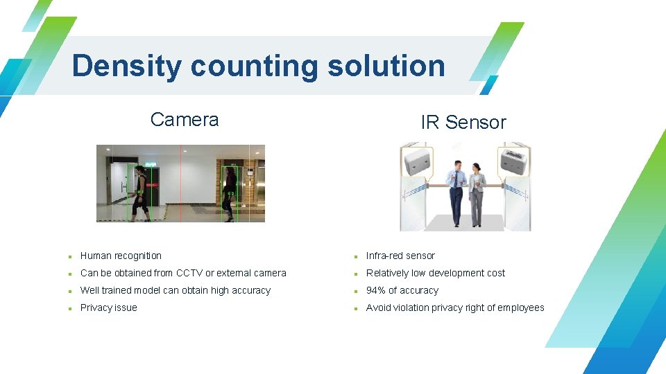 Density counting solution Camera IR Sensor n Human recognition n Infra-red sensor n Can