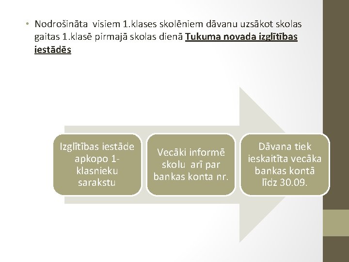  • Nodrošināta visiem 1. klases skolēniem dāvanu uzsākot skolas gaitas 1. klasē pirmajā