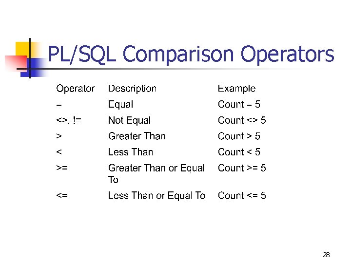 PL/SQL Comparison Operators 28 PL/SQL Comparison Operators 28