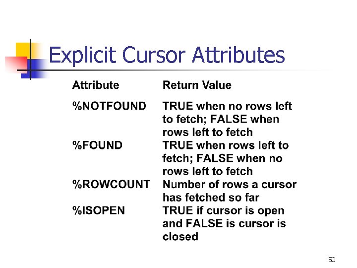 Explicit Cursor Attributes 50 Explicit Cursor Attributes 50