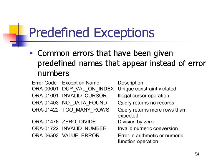 Predefined Exceptions § Common errors that have been given predefined names that appear instead Predefined Exceptions § Common errors that have been given predefined names that appear instead