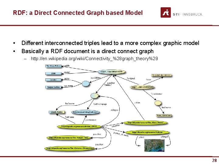 RDF: a Direct Connected Graph based Model • • Different interconnected triples lead to