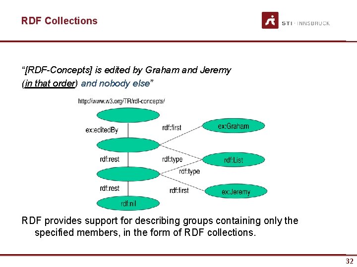 RDF Collections “[RDF-Concepts] is edited by Graham and Jeremy (in that order) and nobody