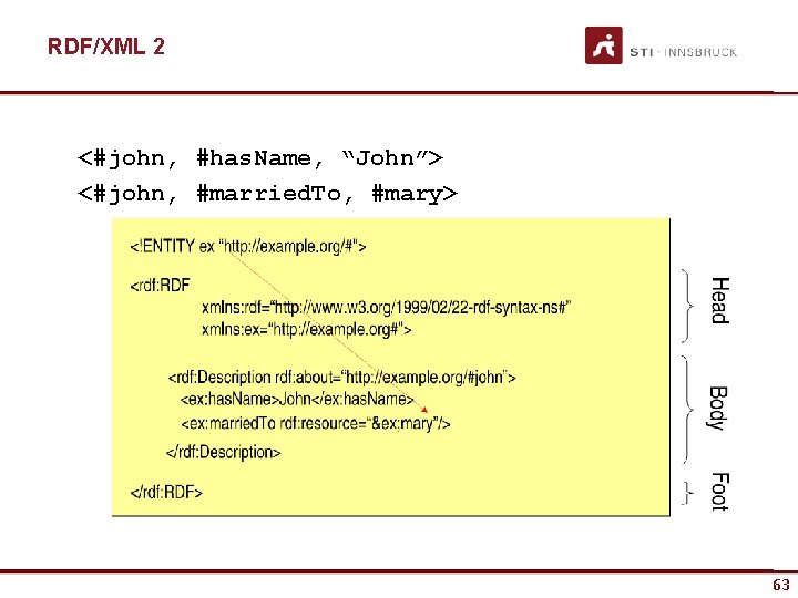 RDF/XML 2 <#john, #has. Name, “John”> <#john, #married. To, #mary> 63 
