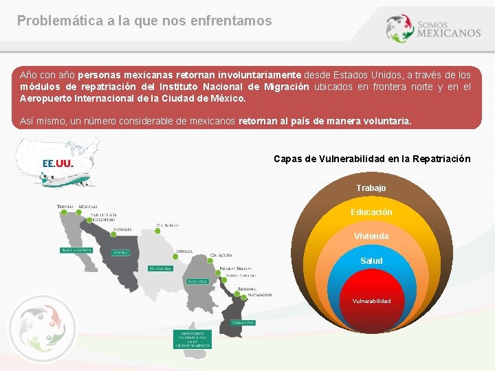 Problemática a la que nos enfrentamos Año con año personas mexicanas retornan involuntariamente desde