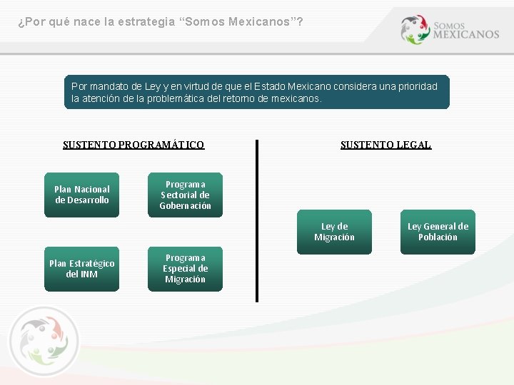 ¿Por qué nace la estrategia “Somos Mexicanos”? Por mandato de Ley y en virtud