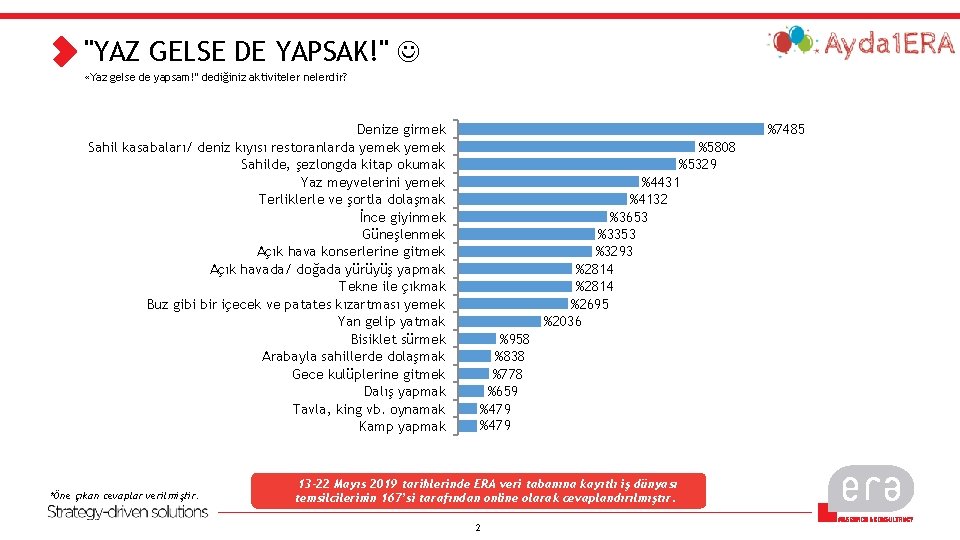"YAZ GELSE DE YAPSAK!" «Yaz gelse de yapsam!" dediğiniz aktiviteler nelerdir? Denize girmek Sahil
