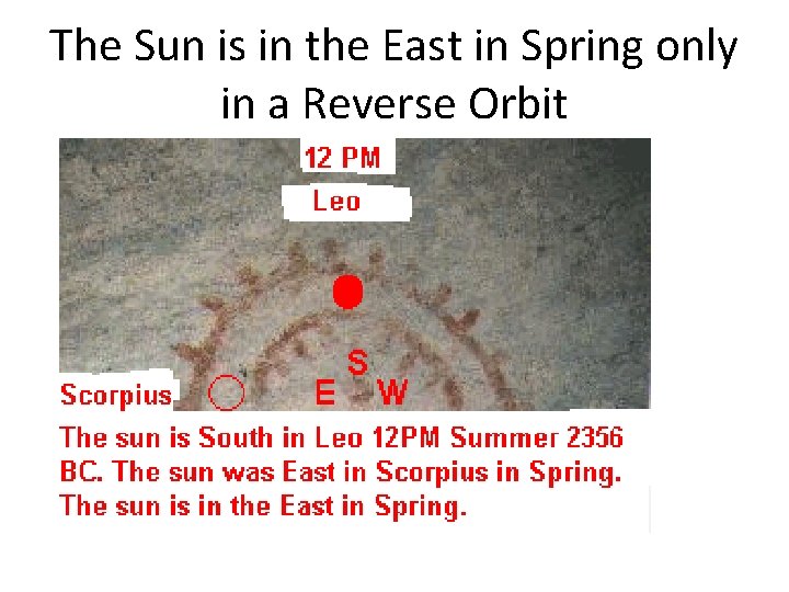 The Sun is in the East in Spring only in a Reverse Orbit 