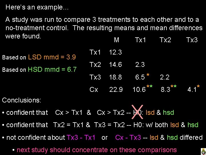 Here’s an example… A study was run to compare 3 treatments to each other