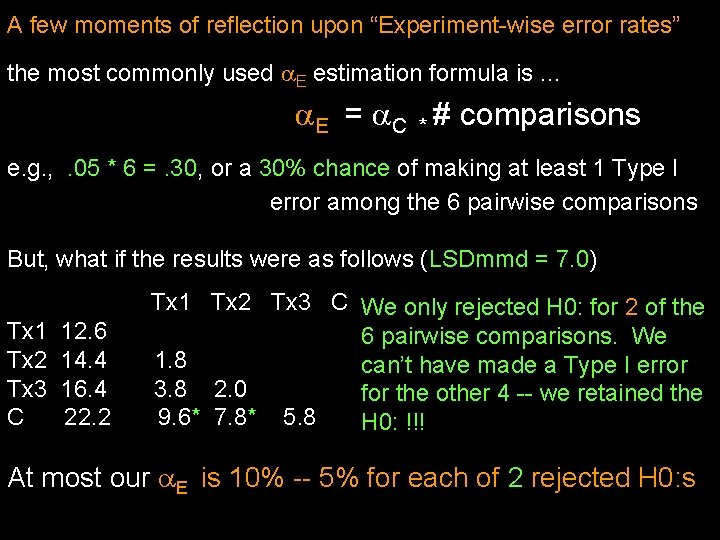 A few moments of reflection upon “Experiment-wise error rates” the most commonly used E