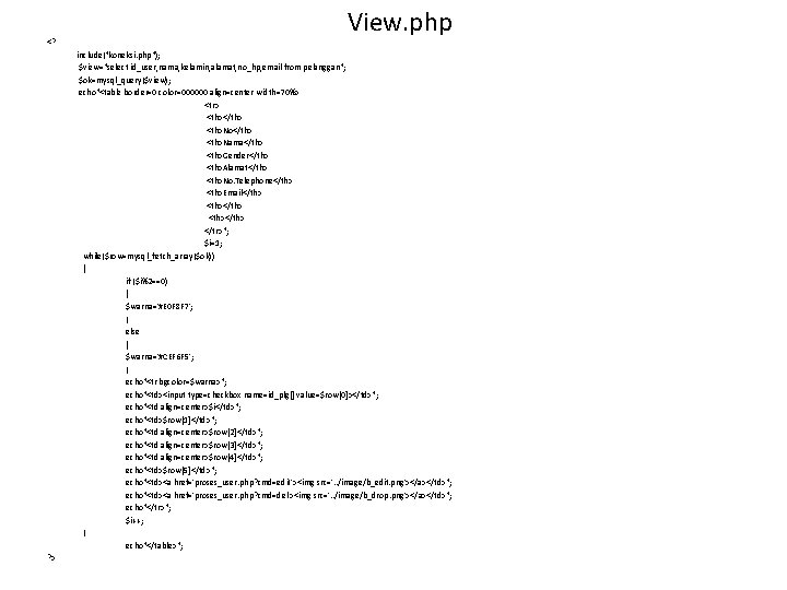 <? View. php include("koneksi. php"); $view="select id_user, nama, kelamin, alamat, no_hp, email from pelanggan";