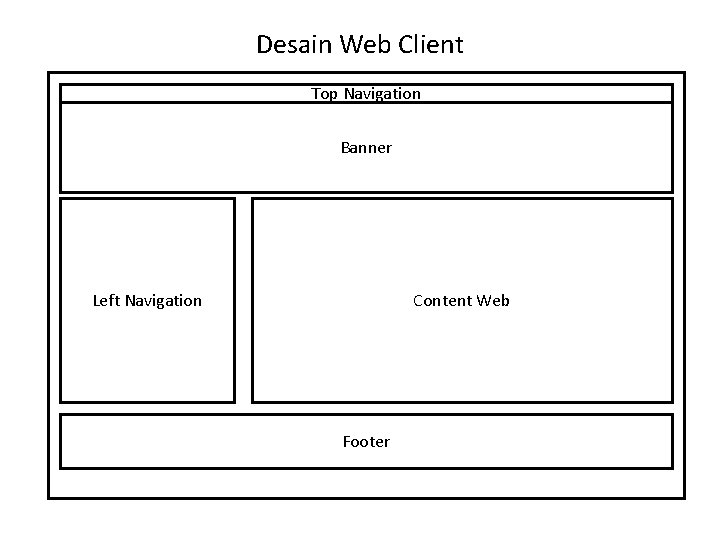 Desain Web Client Top Navigation Banner Left Navigation Content Web Footer 