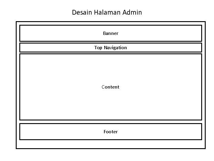 Desain Halaman Admin Banner Top Navigation Content Footer 