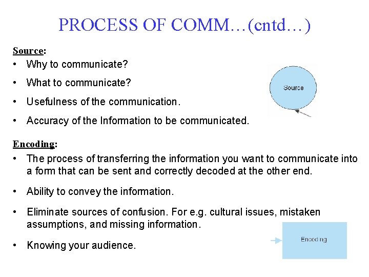 PROCESS OF COMM…(cntd…) Source: • Why to communicate? • What to communicate? • Usefulness