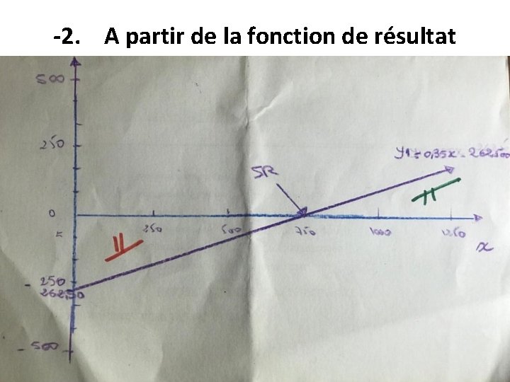 -2. A partir de la fonction de résultat 