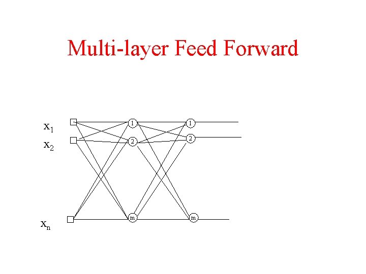 Multi-layer Feed Forward x 1 1 1 x 2 2 2 xn m m