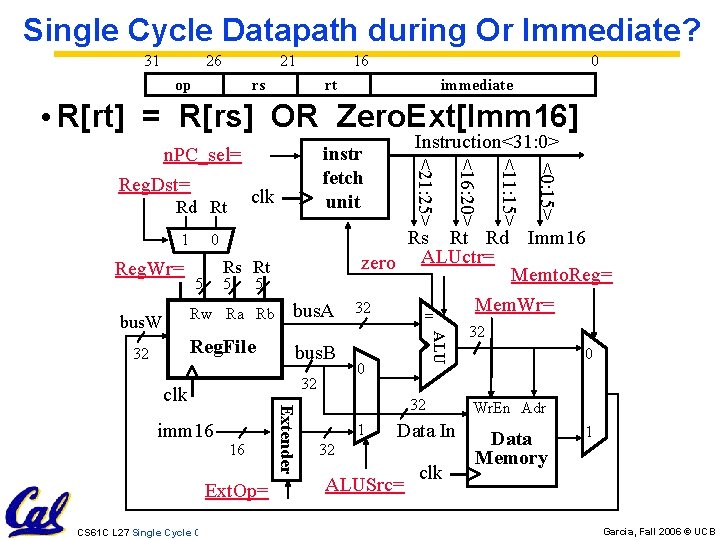 Single Cycle Datapath during Or Immediate? 31 26 21 op 16 rs 0 rt