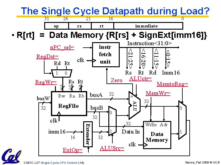 The Single Cycle Datapath during Load? 31 26 21 op 16 rs 0 rt