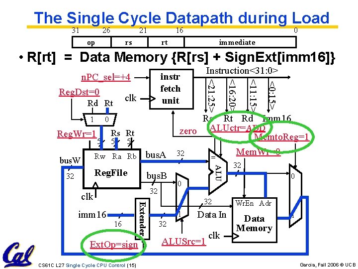 The Single Cycle Datapath during Load 31 26 21 op 16 rs 0 rt
