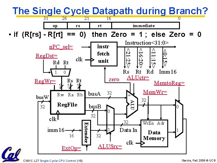 The Single Cycle Datapath during Branch? 31 26 21 op 16 rs 0 rt