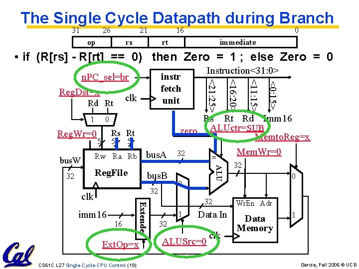 The Single Cycle Datapath during Branch 31 26 21 op 16 rs 0 rt