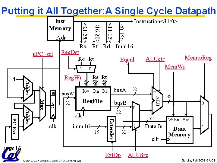 Putting it All Together: A Single Cycle Datapath Reg. Dst 32 Equal 0 5