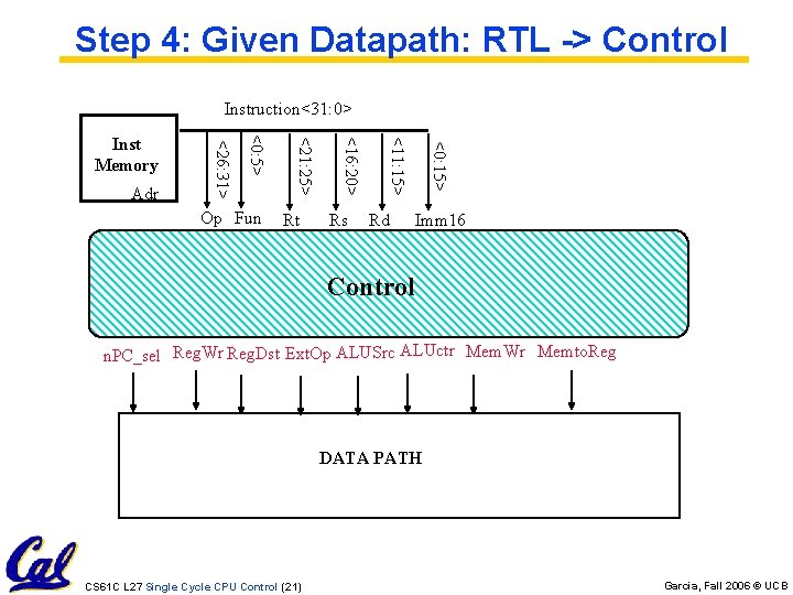 Step 4: Given Datapath: RTL -> Control Instruction<31: 0> Rd <0: 15> Rs <11: