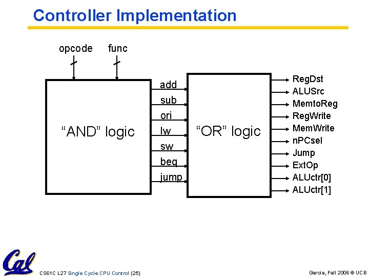 Controller Implementation opcode func “AND” logic CS 61 C L 27 Single Cycle CPU