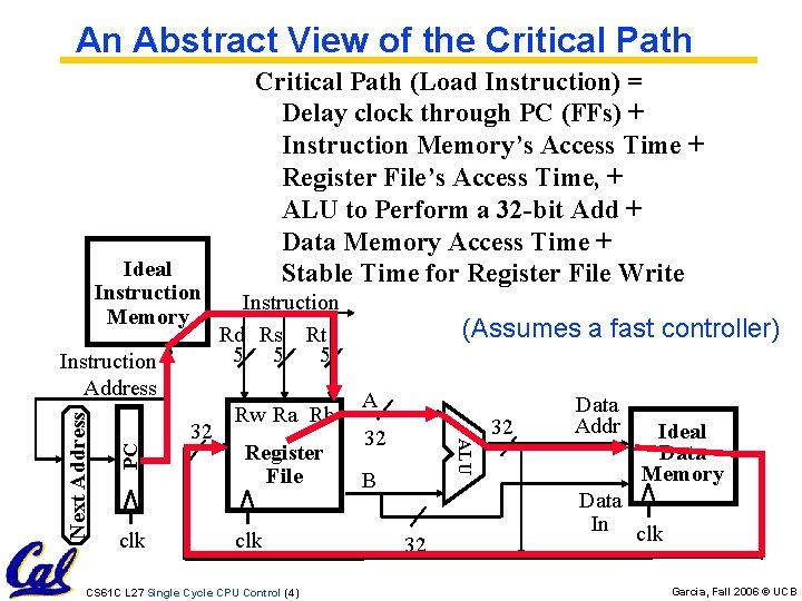 An Abstract View of the Critical Path Ideal Instruction Memory PC clk 32 Instruction