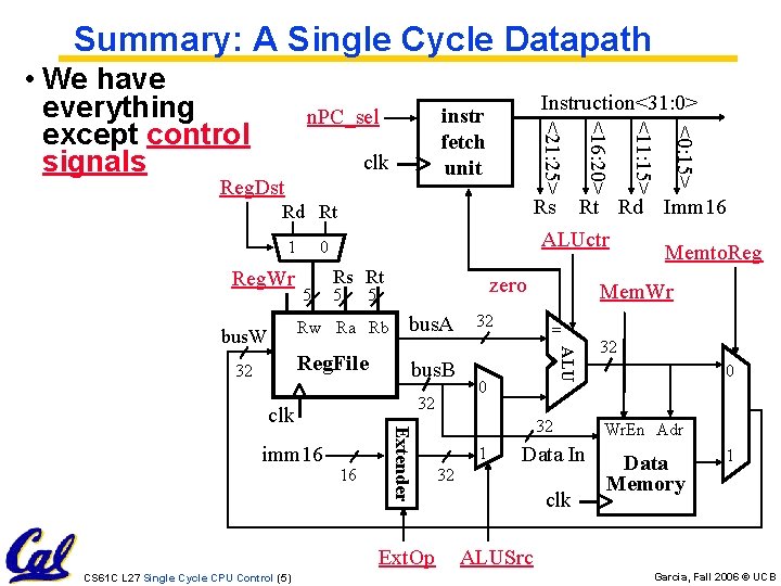 Summary: A Single Cycle Datapath Instruction<31: 0> Rs Rt Rd Imm 16 ALUctr Memto.