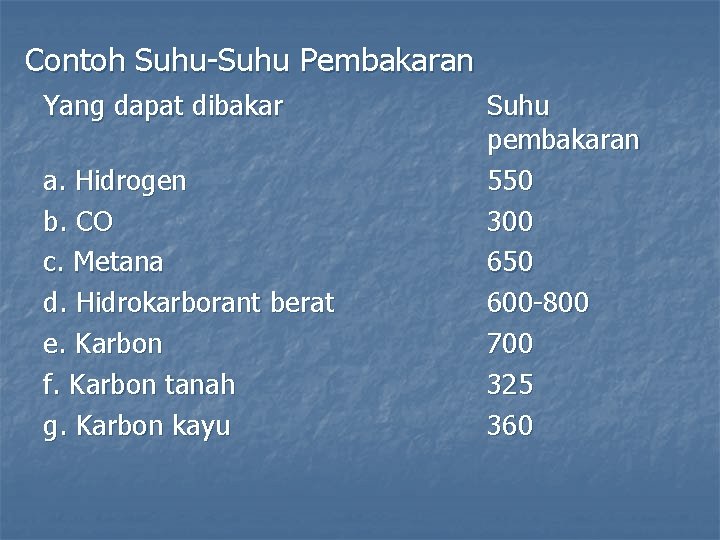 Contoh Suhu-Suhu Pembakaran Yang dapat dibakar a. Hidrogen b. CO c. Metana d. Hidrokarborant