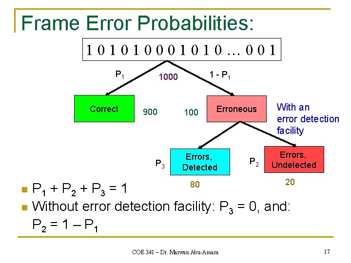 Frame Error Probabilities: 101010001010… 001 P 1 Correct 900 P 3 n n 1