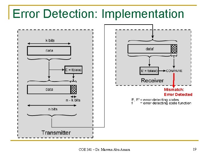 Error Detection: Implementation Mismatch: Error Detected COE 341 – Dr. Marwan Abu-Amara 19 